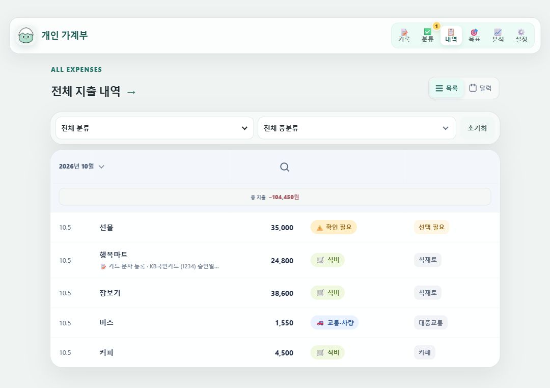카톡으로 보낸 커피, 버스, 장보기와 카드 문자, 선물 지출이 분류와 함께 표시된 실제 깨부 내역 화면